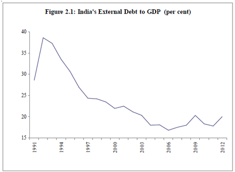 克鲁格曼:市场对印度卢比汇率暴跌恐慌过度