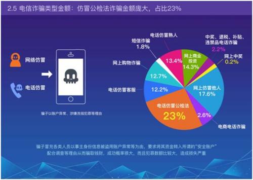 网络代付机票诈骗高发 三季度谨防170/171号码诈骗