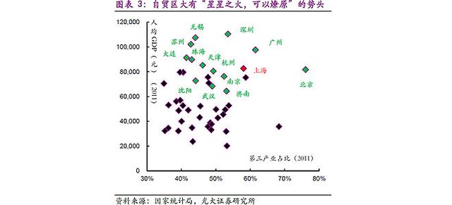 财经观察：上海自贸区雷声大雨点小