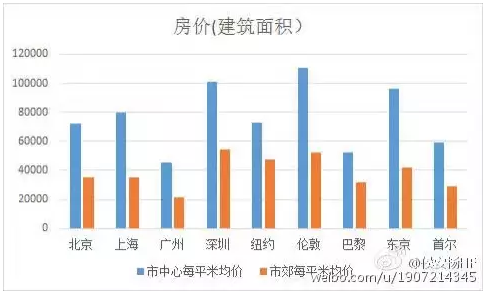 外来人口的现状_我市外来人口现状分析(3)