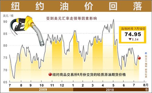 2019世界经济大事_世界经济的增长变得越来越缓慢,对市场的压力越来越大,导致油价快...(3)