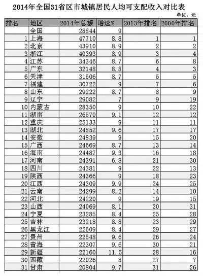 官方辟谣"高收入者将被加税" 大量人口收入被低估