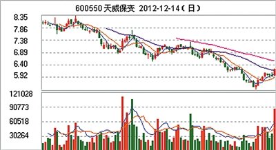 扶持政策频出 光伏行业迎转机