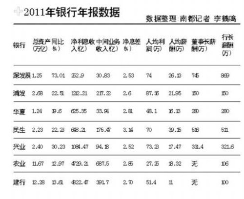 薪酬结构_哪些银行人均薪酬高(2)