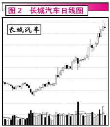 基金重仓和机构重仓的区别 81563256.png