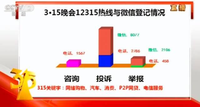 315晚会为什么没有曝光P2P网贷诈骗案例?