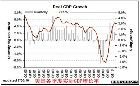 消费者储存与GDP的关系_为何中国的 GDP 平减指数和消费者物价指数相差较大 且 GDP 平减指数很多时候大于消费者物(2)