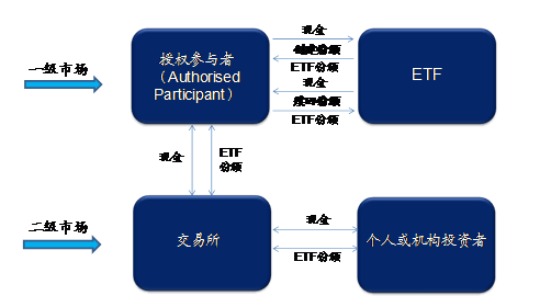杠杆ETF研究:撬动市场的力量