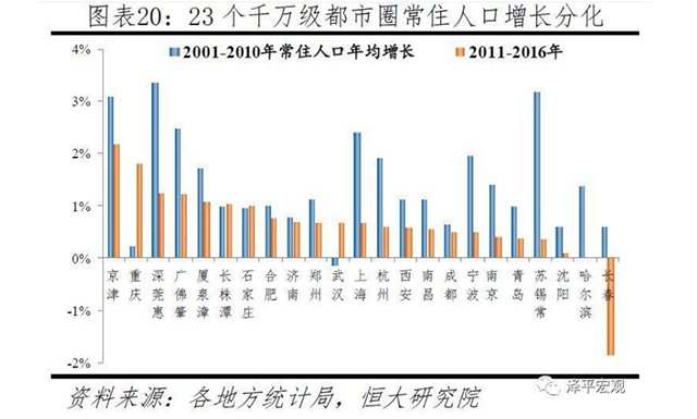 县级市人口标准_...县,发现了中国人口流动的一些 秘密