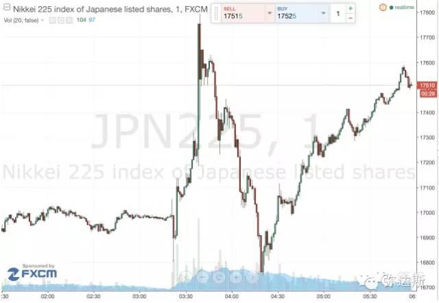 日本不是负责任大国 负利率打响全球货币战第一枪