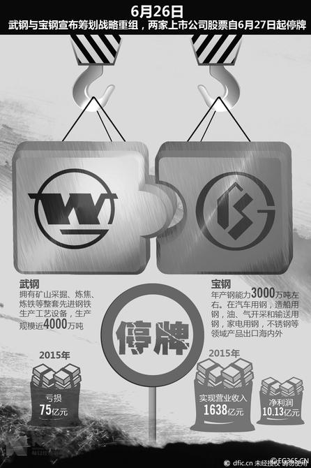 宝钢武钢重组传言成真 产能或达6000万吨成世界第二