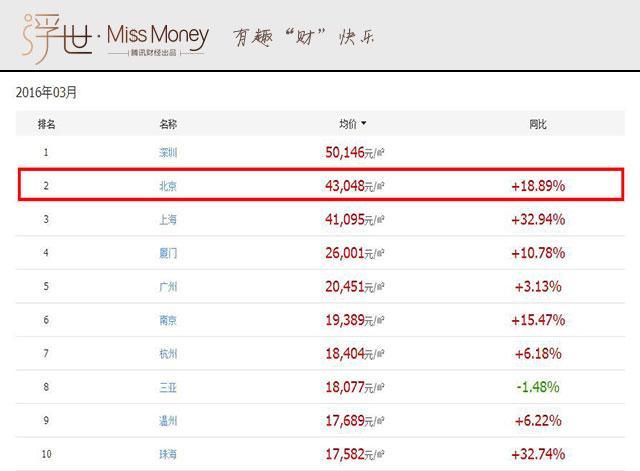 买房还是租房 算算你就明白了!