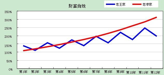 信托产品的原理_资产证券化类信托计划的交易结构通常为发起人或委托人将证券化的信贷资产