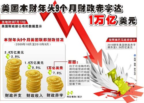 2019世界经济大事_世界经济的增长变得越来越缓慢,对市场的压力越来越大,导致油价快...(3)