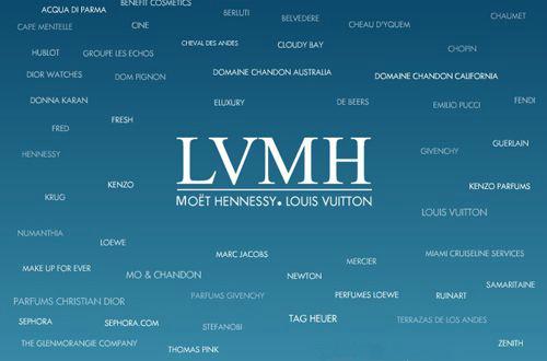 LVMH集团发布2016年上半年财报 营收同比增