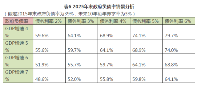 长垣每年gdp各是多少_上海热线HOT新闻 浦东的未来,无可限量,身价暴涨(2)