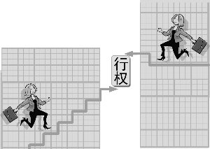 两公司市价齐推股权激励 行权业绩门槛两极分
