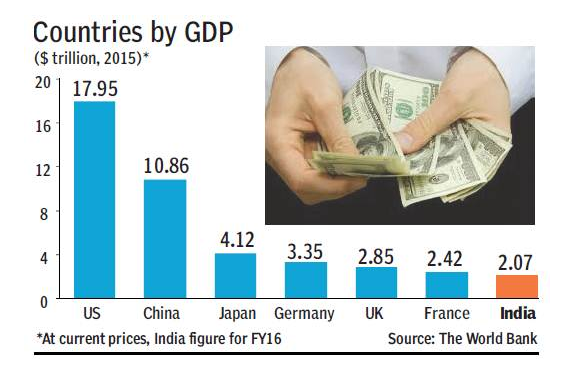 复制中国奇迹！2031年印度GDP总量将达10万亿美元