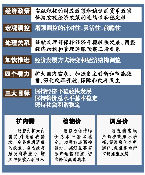 中央政治局会议召开 坚持调控促房价合理回归