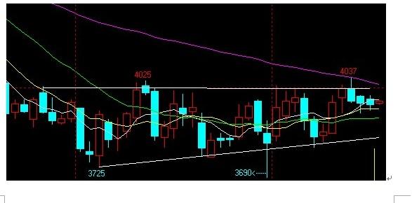 宁翼贵金属:伯老“遗言”无亮点谨防高位回落