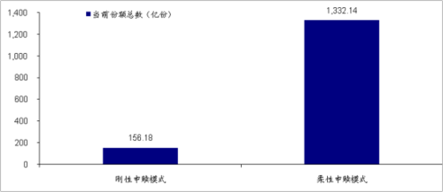 海通证券:短期理财债券型VS货币型基金