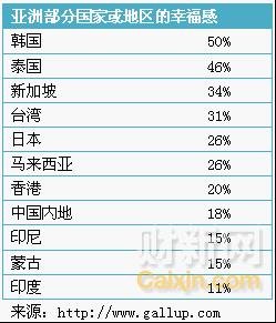 亚洲国家人口排名_世界各国实力大排名 终于找到最全的了 国家(2)