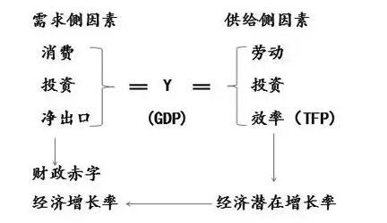 �⾴�����й����õ���Ҫ��ս��Ӧ��