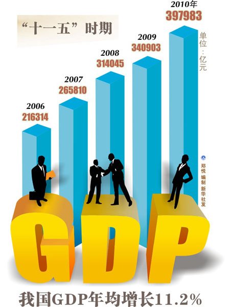 全国九成省份GDP增幅下降传递哪些信号?