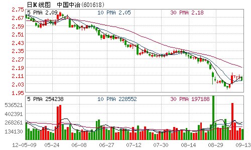 中国中冶控股股东承诺继续锁定解禁股三年