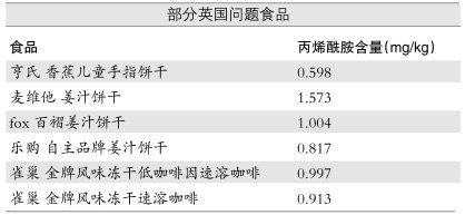 雀巢亨氏食品被指致癌物超标 雀巢称不影响中国