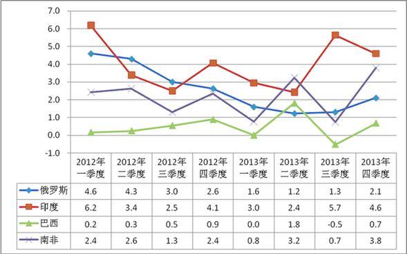 2014年我国进出口将震荡回升态势 二季度同比或超6%