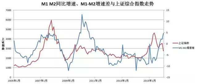 天量信贷 会是新4万亿的开始吗?