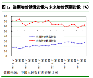 央行调查：未来3个月准备出手购房居民占比上升