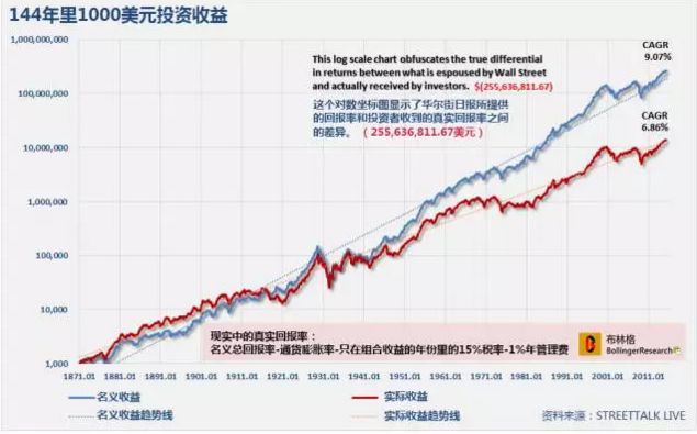 揭秘5大投资幻觉