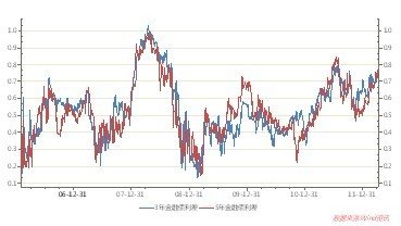 万家基金:保留配置价值优势明显的信用债券
