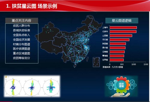 但以如此惊人的速度设计研发完成2000余政府大数据应用场景,再加上