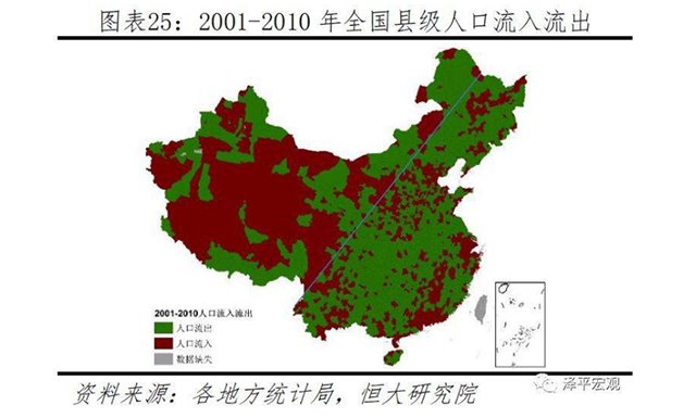 云贵川流出人口_人口普查(3)