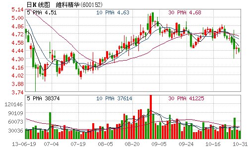 维科精华1.8亿参股中城和津投资中心