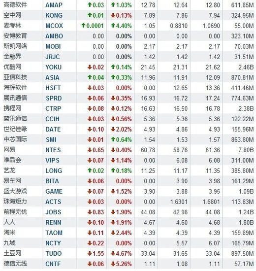 иŹPɶϝq W؝q5.21%