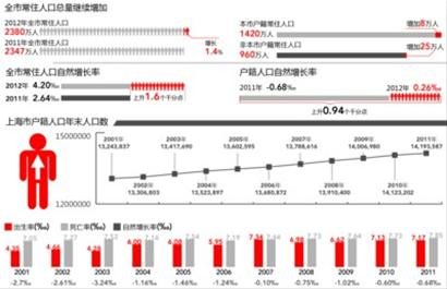 中国人口老龄化_中国2012年人口总量