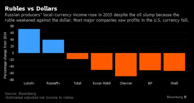 �ͼ۵��� ����˹���˰�ռ���Ͷ��