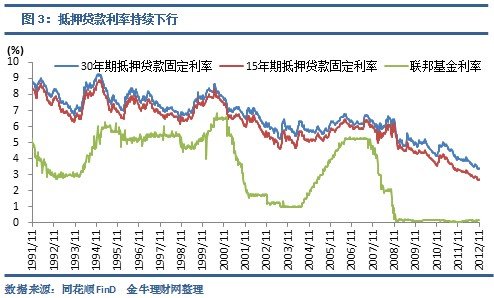 房子可以拉动gdp吗_房子简笔画(2)