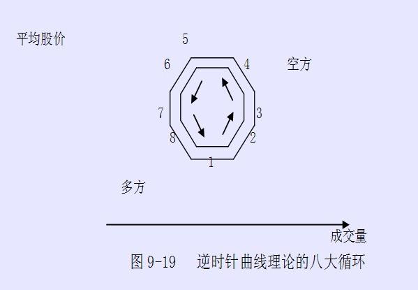 李博伟:证券及相关衍生品投资技术分析