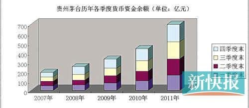 贵州茅台财务门升级:5年流失利息恐超11亿