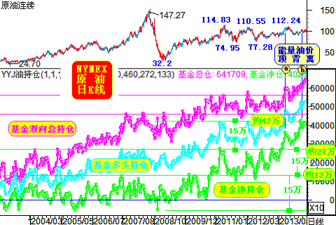 近期金银与商品市场都有趋空氛围