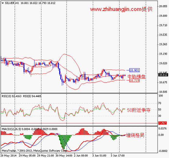 非农数据前市场谨慎 金银区间整理