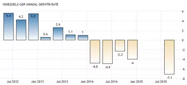 油价寒冬中 这4个国家正在受煎熬