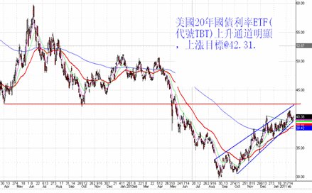 warren王:高科技股票的牛市即将来临