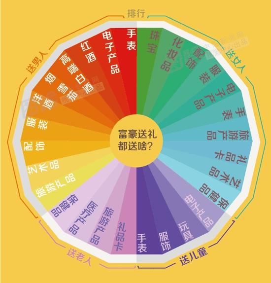 图解:和有钱人做朋友是什么样的体验