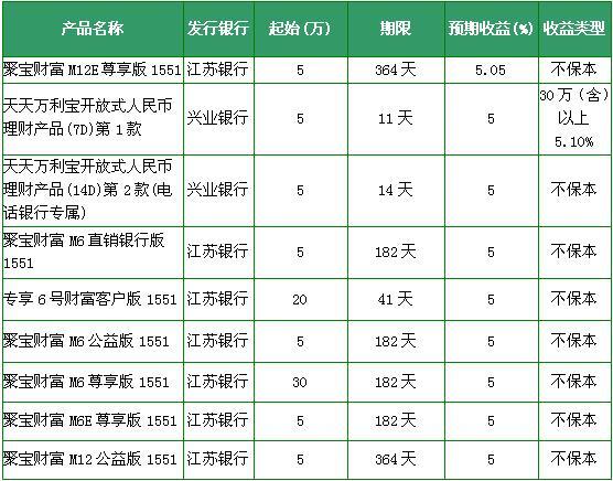 商品拍摄与图片处理_销售商品收入的处理(2)